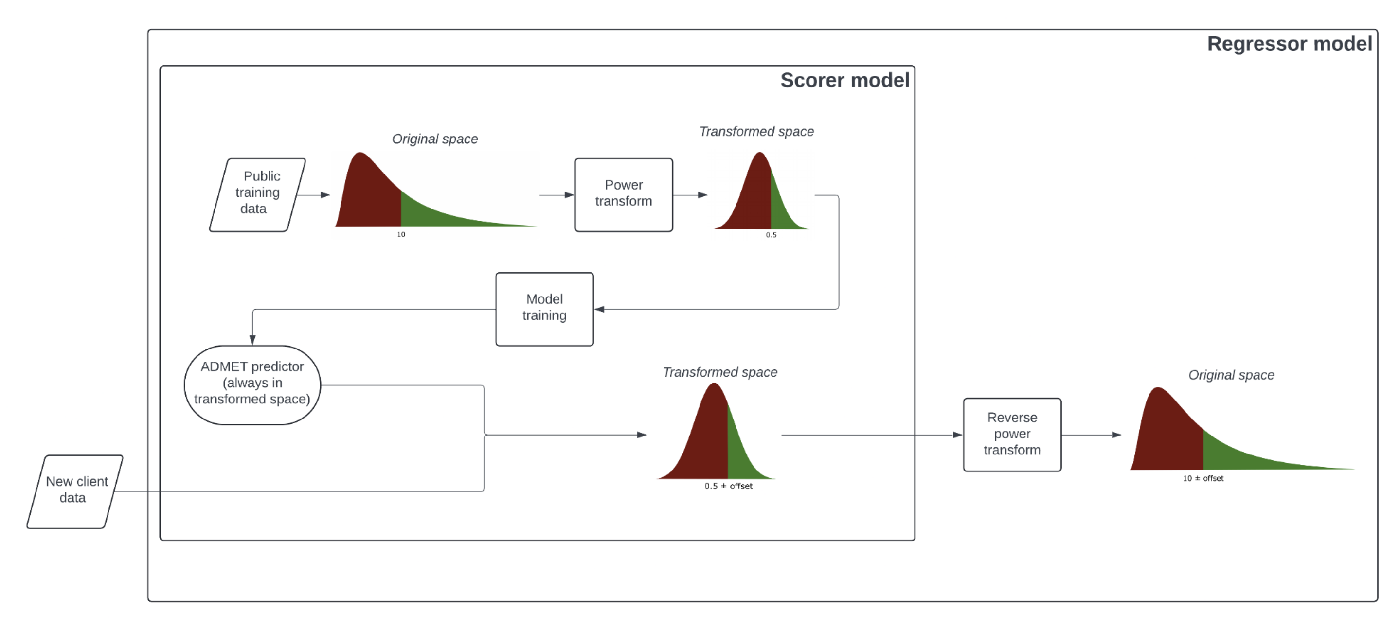 Screenshot 2024-06-25 at 15.23.06.png