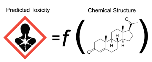 Example_of_a_toxicity_QSAR_model.png